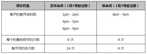 库杜斯上场比赛打入1球，一度帮助球队取得比分领先，个人表现出色。